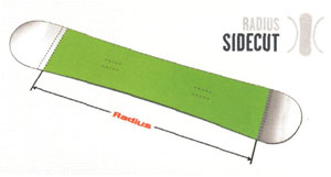 Radius Sidecut